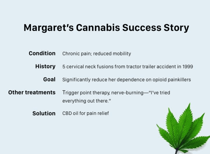 Cannabis & Chronic Pain: Margaret’s Success Story